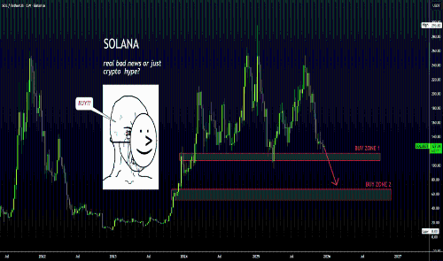 新的法庭案件对 SOLANA 来说是灾难性的？ 