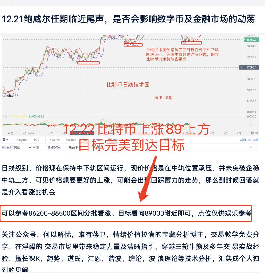 12.22黄金在创历史新高，比特币作为币圈龙头币，后续能否再此波回落之后奋勇前进