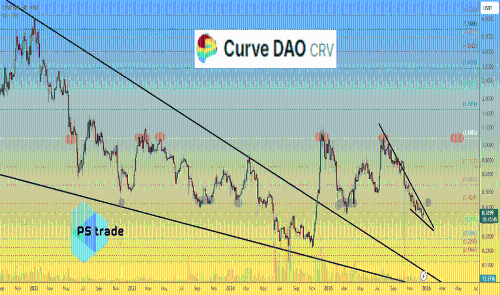 <span class='keyword'>Curv</span>e DAO - <span class='keyword'>CRV</span> 价格分析
