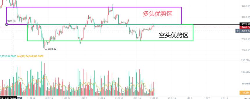 黄金大涨，币圈资金何时回流