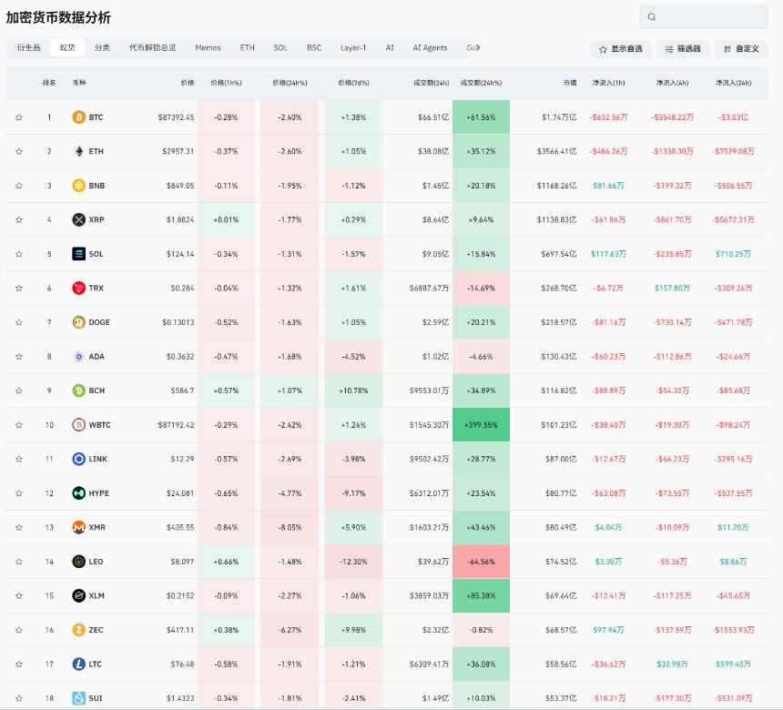 老崔说币：川普持续购入比特币，成为牛市反转关键一环？