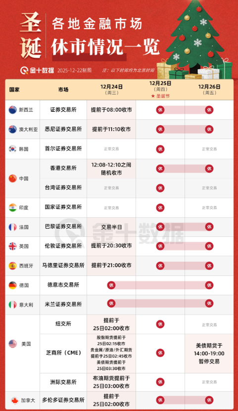 圣诞周行情 釜底抽薪