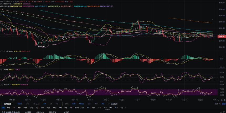 12.25张历辉：今日以太坊（ETH)最新行情解析及日内操作参考！