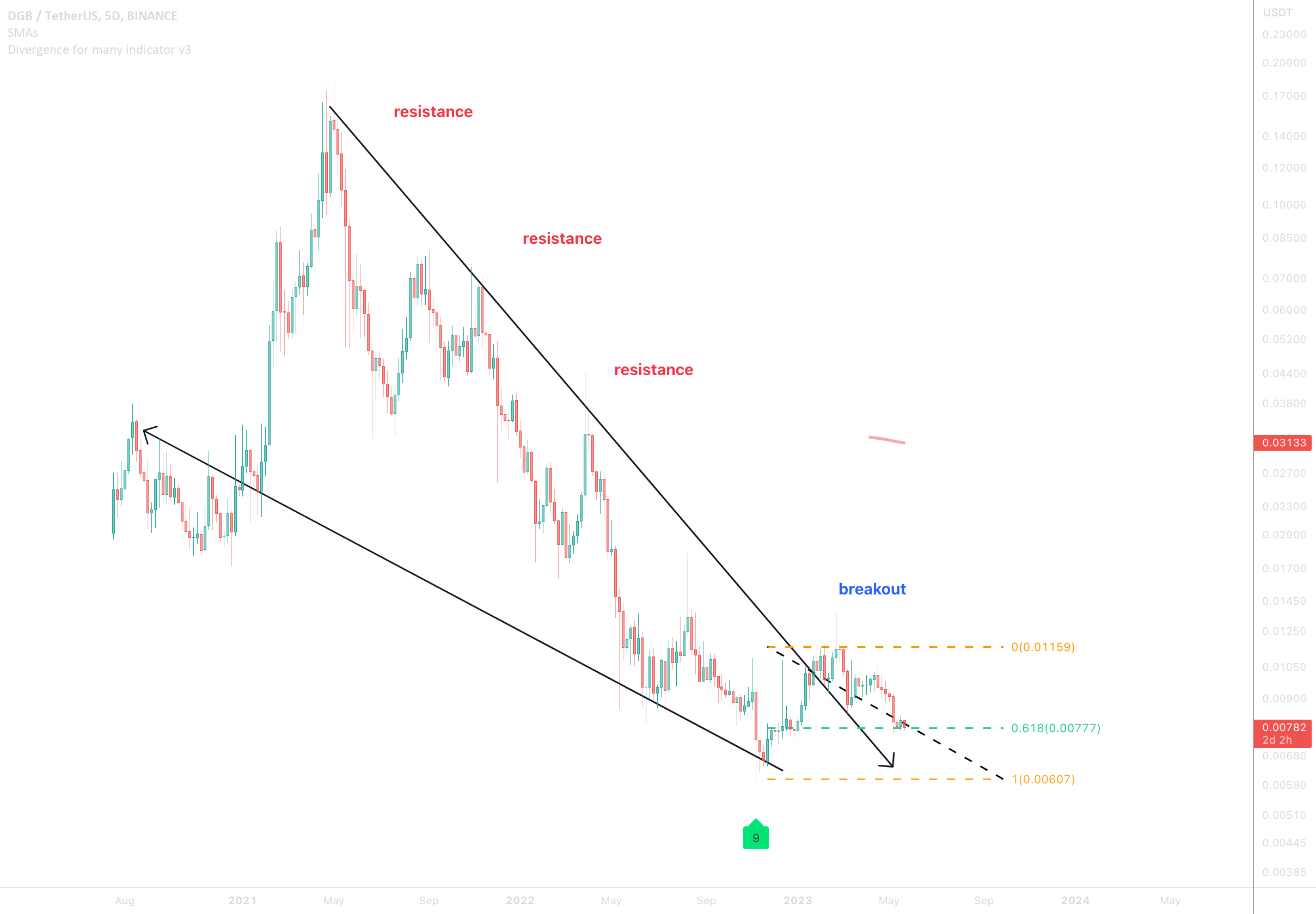 DigiByte (DGB)