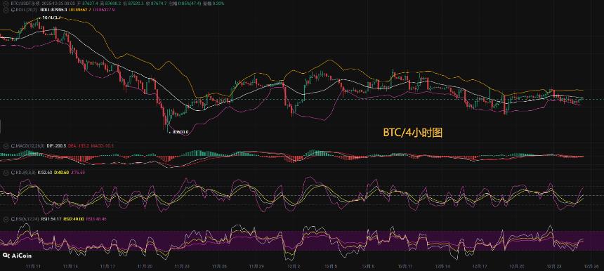 币圈币先生12.25：比特币（BTC).以太坊(ETH)今日最新行情分析参考，内附操作参考思路