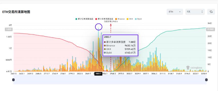 平安夜不平静 耐心等待关键位置上车