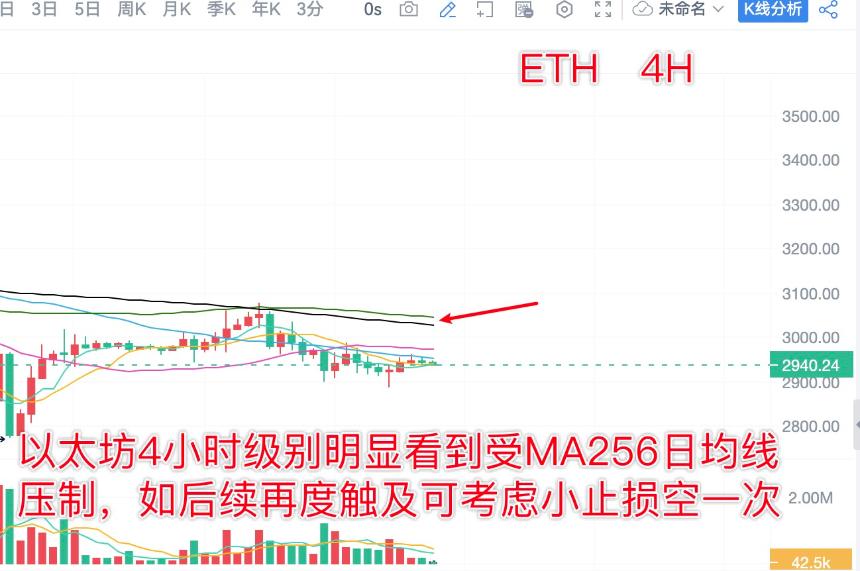 分析师陈树 ：12.25比特币以太坊弱势震荡关注破位方向，关注8.75震荡中心点
