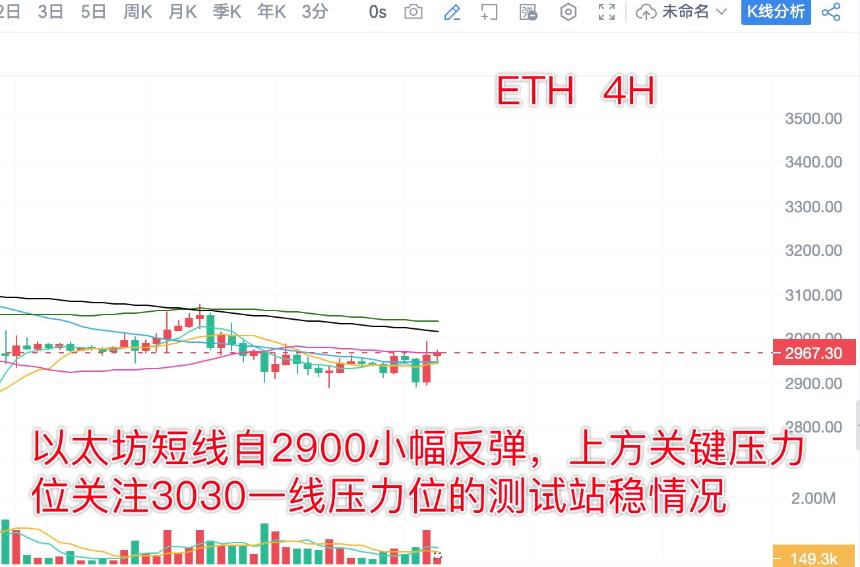 分析师陈树 ：12.26比特币以太坊短线反弹关注上破8.95关键压力位