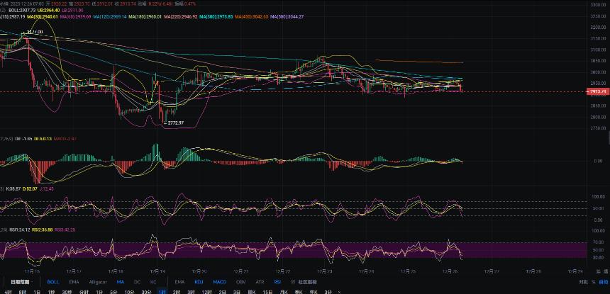 12.26张历辉：今日以太坊（ETH)最新行情解析及日内操作参考！