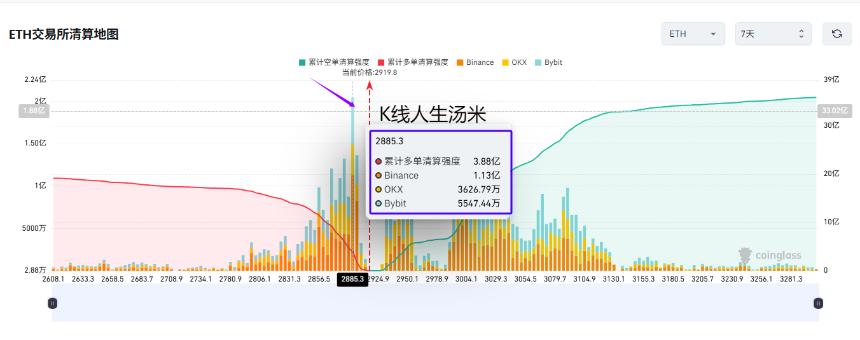 过山车行情 把握区间操作节奏