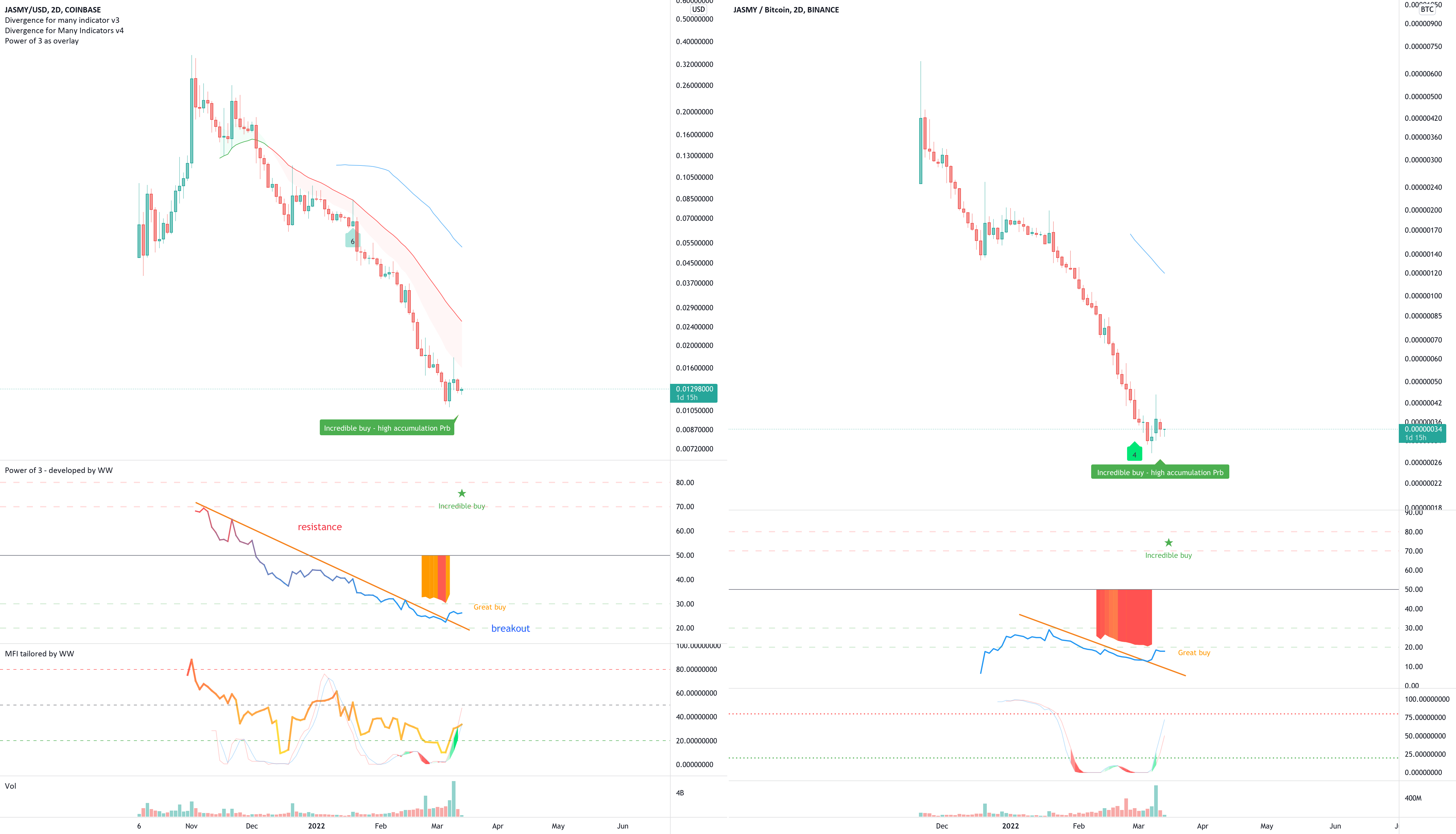 JasmyCoin (JASMY) 10x