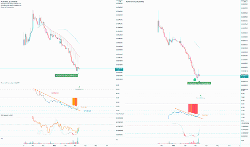 JasmyCoin (JASMY) 10x
