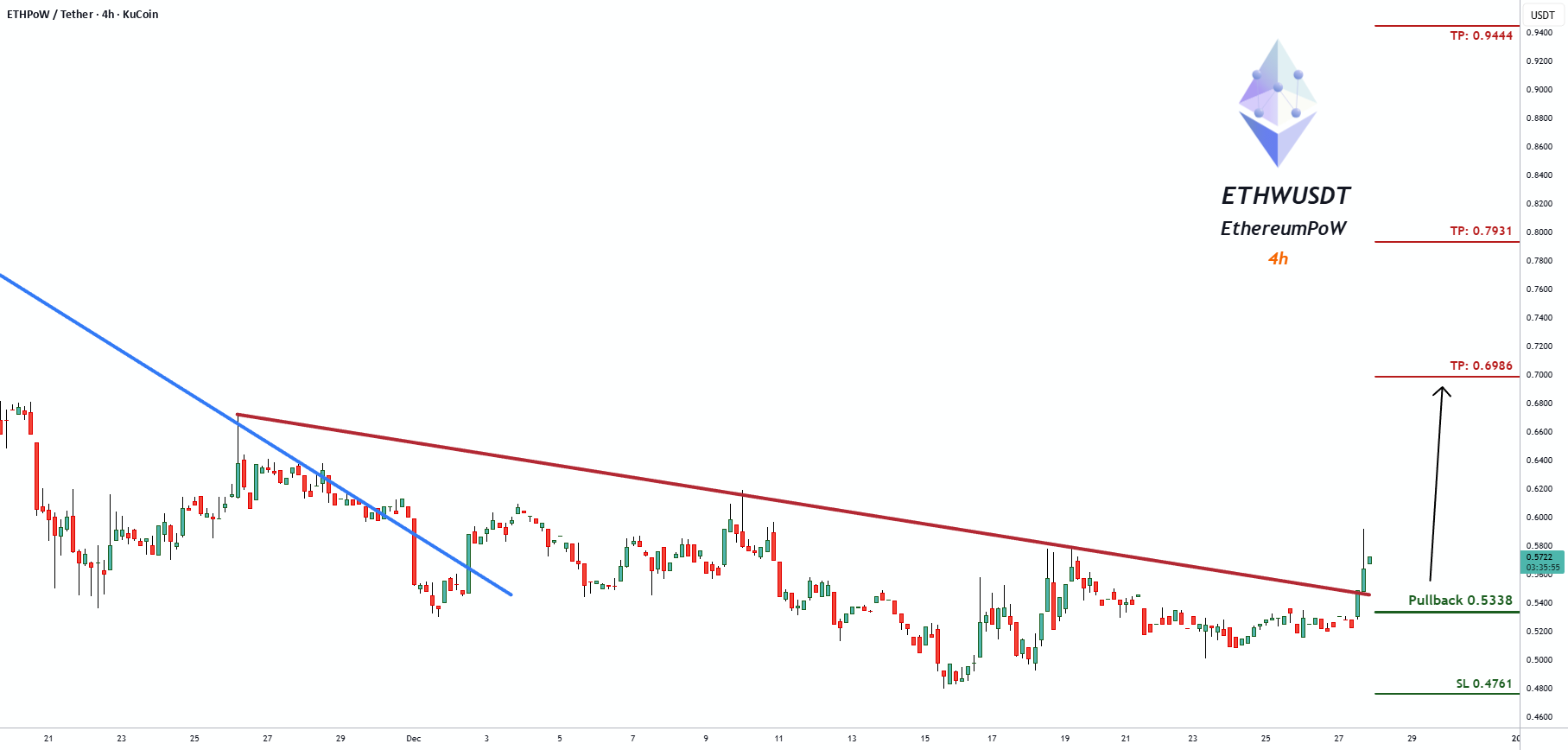 ETHWUSDT 交易信号