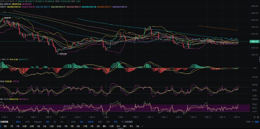 12.29张历辉：今日以太坊（ETH)最新行情解析及日内操作参考！
