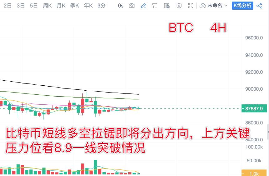 分析师陈树 ：12.28比特币以太坊横盘整理结束方向在哪？周评解析