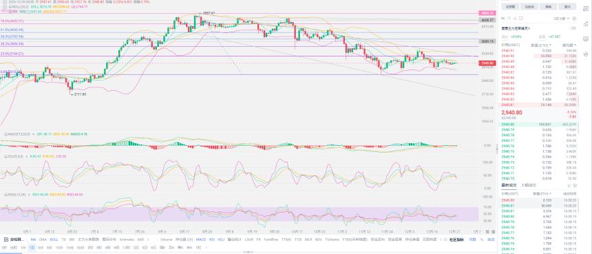 老崔说币：盘点SOL，BNB,XRP,ETH,FIL,DOGE,OKB,BTC的未来走势！