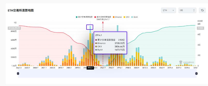 日内波动继续收窄 高空低多吃超短