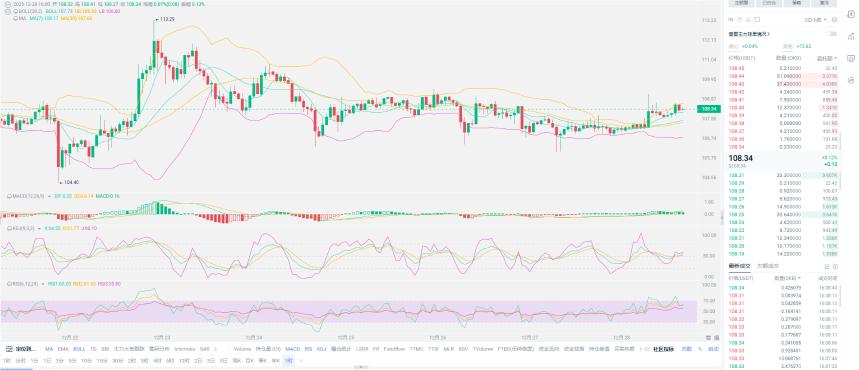 老崔说币：盘点SOL，BNB,XRP,ETH,FIL,DOGE,OKB,BTC的未来走势！