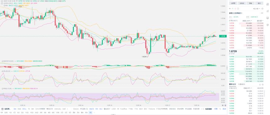 老崔说币：盘点SOL，BNB,XRP,ETH,FIL,DOGE,OKB,BTC的未来走势！