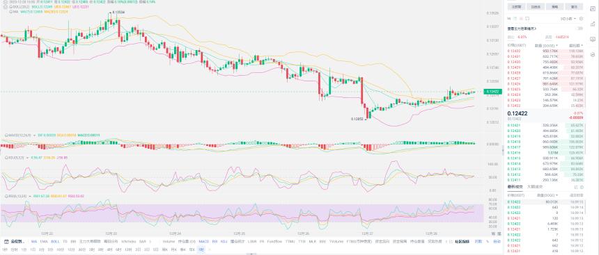 老崔说币：盘点SOL，BNB,XRP,ETH,FIL,DOGE,OKB,BTC的未来走势！