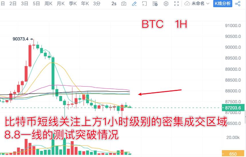 分析师陈树 ：12.30比特币以太坊假突破真回落？关注关键压力位测试情况