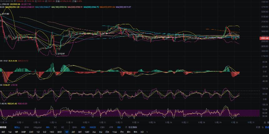 12.30张历辉：今日以太坊（ETH)最新行情解析及日内操作参考！