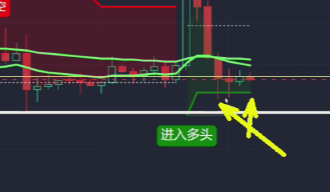 如何狙击多空单胜率才更高？