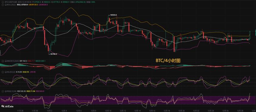 币圈币先生：12.30比特币来回洗盘再入震荡 日内谨防币价破位走低，今日最新行情分析参考，内附操作参考思路
