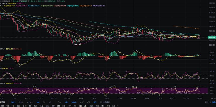 12.30张历辉：今日以太坊（ETH)最新行情解析及日内操作参考！