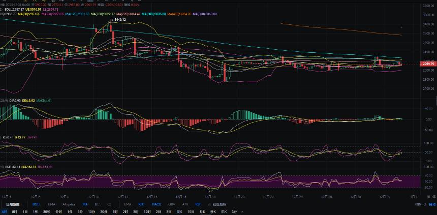 12.31张历辉：今日以太坊（ETH)最新行情解析及日内操作参考！