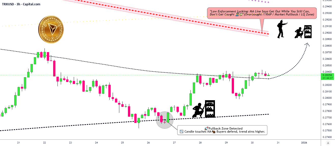 技术突破后TRX/USD波动机会!