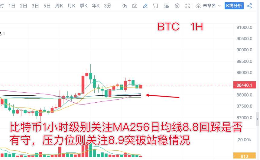 分析师陈树 ：12.31比特币以太坊单边行情未能出现继续看区间震荡调整