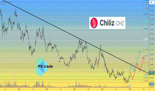 <span class='keyword'>Chiliz</span> <span class='keyword'>CHZ</span> 价格分析