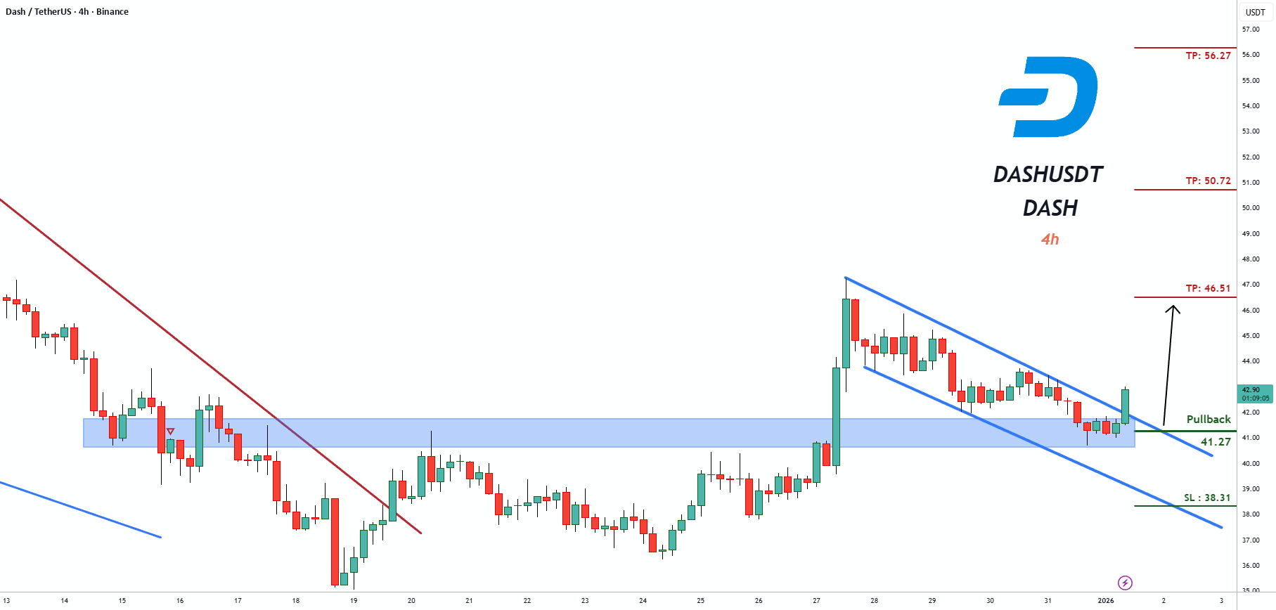DASHUSDT 交易信号
