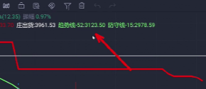 行情还没有完全走出明确方向