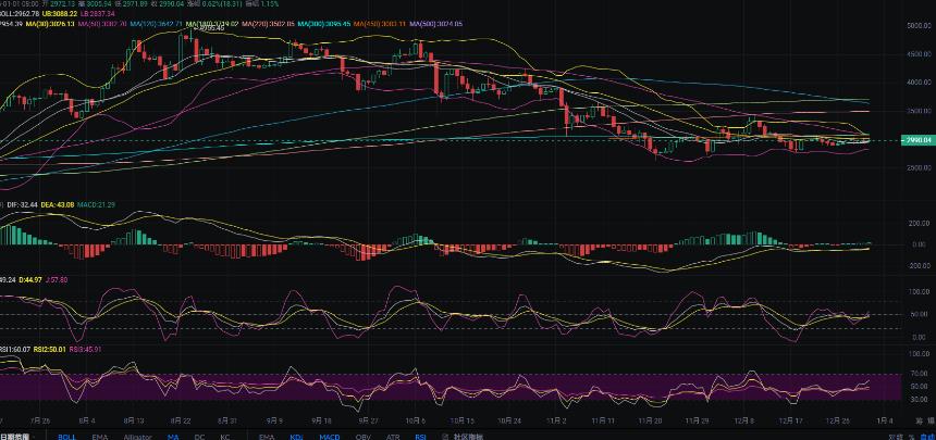 1.2张历辉:今日最新（ETH）行情分析及操作参考！