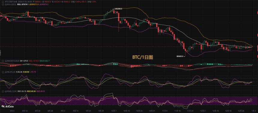 币圈币先生1.2：比特币维持区间震荡格局 ，日内思路反弹做空，比特币今日最新行情分析参考，内附操作参考思路