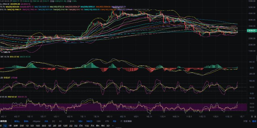 1.3张历辉:今日最新（ETH）行情分析及操作参考！