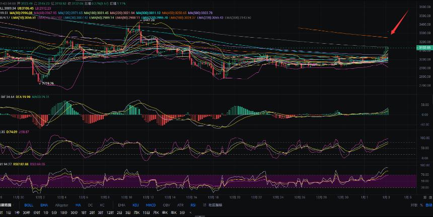 1.3张历辉:今日最新（ETH）行情分析及操作参考！