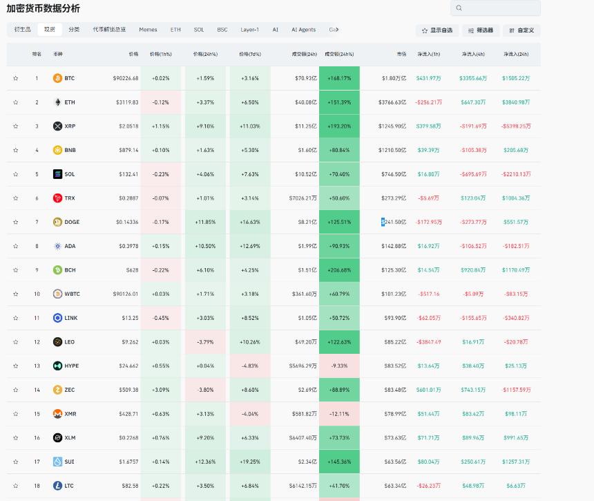 老崔说币：比特币破位九万，一月有望重回新高？