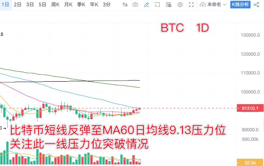 分析师陈树 ：1.4比特币以太坊昨日多单精准获利，多头持续发力继续看延续