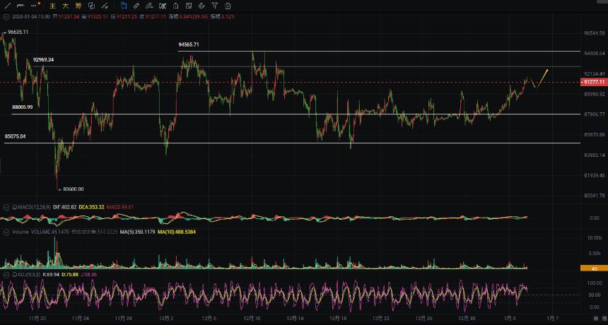 周彦灵：1.4比特币BTC 以太坊ETH今日最新走势预测分析及操作策略