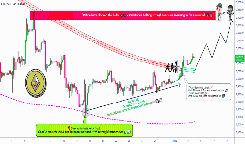 ETH/USDT 看涨延续与 MA 汇合 