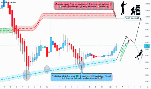 BTC/USDT 结构保持不变，买家捍卫 MA 回调 