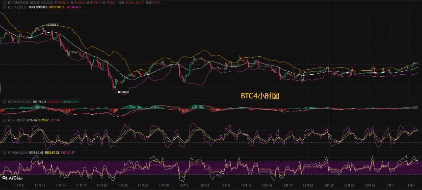 币圈币先生1.5：比特币（BTC).以太坊(ETH)今日最新行情分析参考，内附操作参考思路