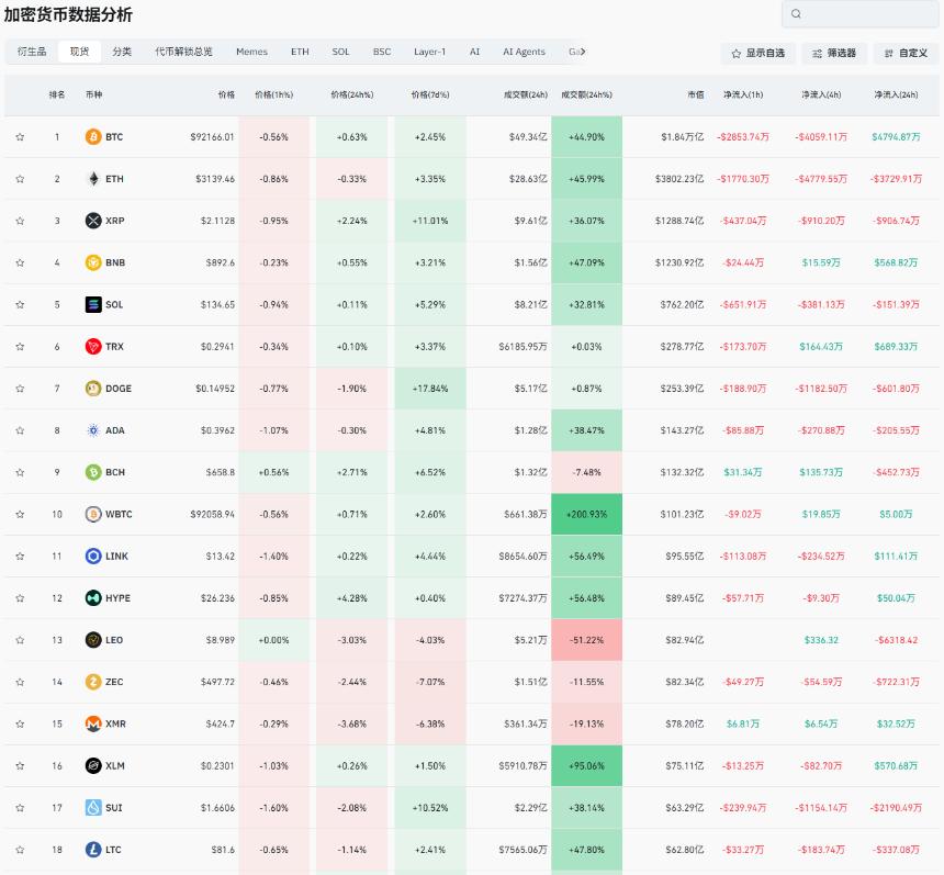 SOL流入千万级别资金，币圈牛市启动机会是它？