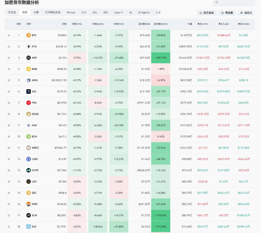 大量资金回到币圈，本周比特币能否冲击十万关口？