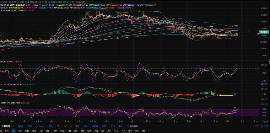 1.6张历辉:今日最新（ETH）行情分析及操作参考！
