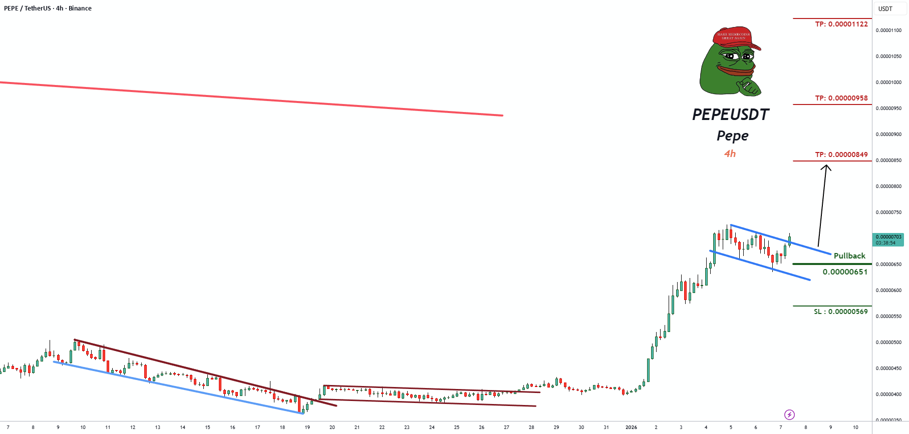 PEPEUSDT 交易信号