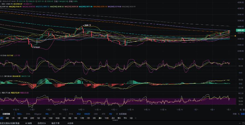 1.7张历辉:今日最新（ETH）行情分析及操作参考！